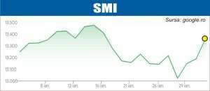 Investitorii, atenţi la raportări şi la dinamica de pe piaţa metalelor
